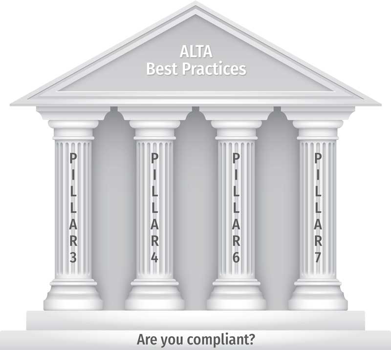 ALTA Best Practices